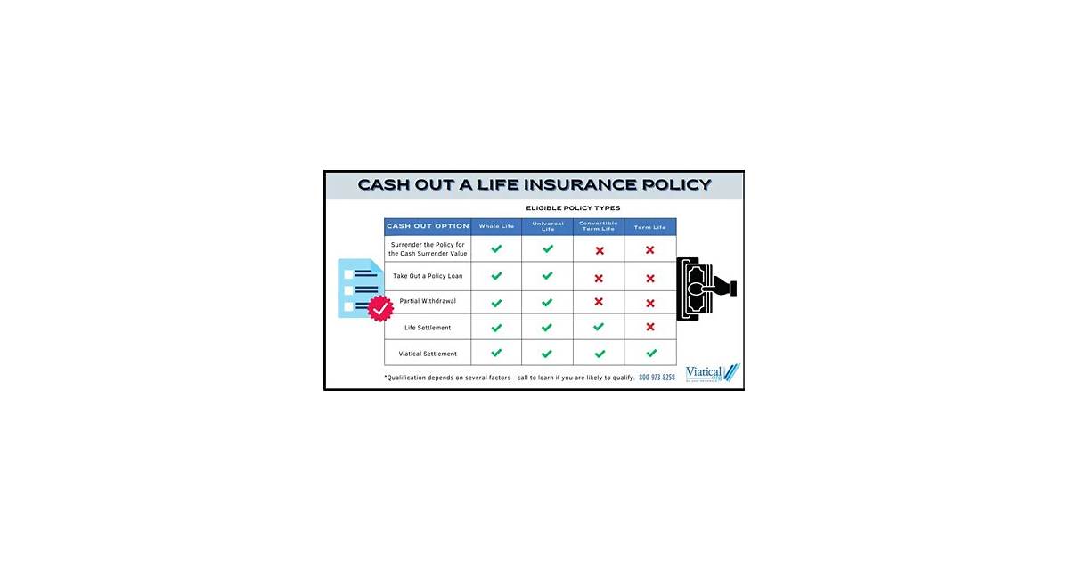 can you cash out a life insurance policy – Apps no Google Play
