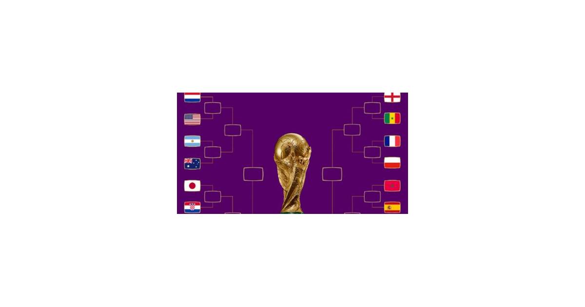 resultados das oitavas de final da copa do mundo – Apps no Google Play
