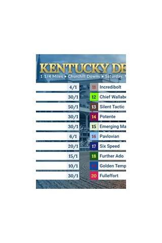 trifecta odds kentucky derby – Apps no Google Play